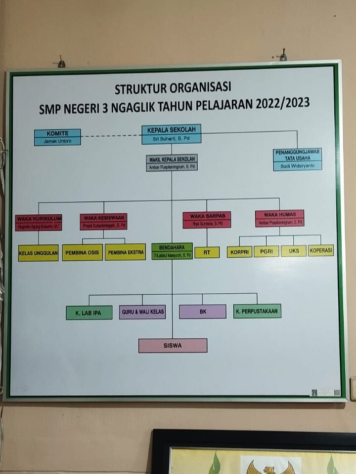smp n 3 ngaglik sleman