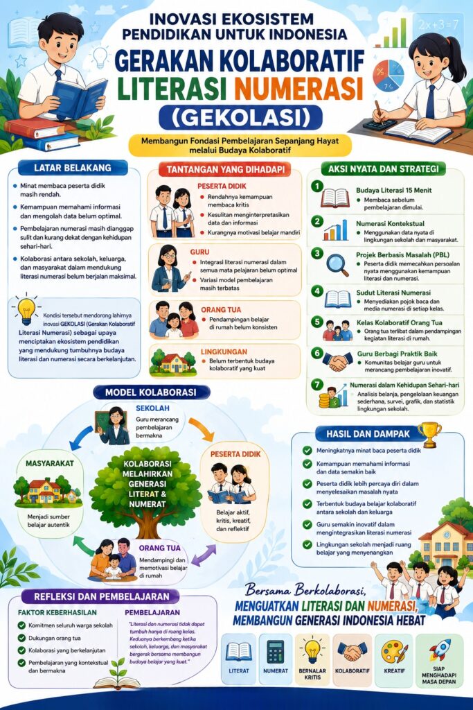 Peserta SMP Negeri 3 Ngaglik lolos kurasi nasional Pameran Gagasan Inovasi Konferensi Pendidikan Indonesia (KPI) 2026 